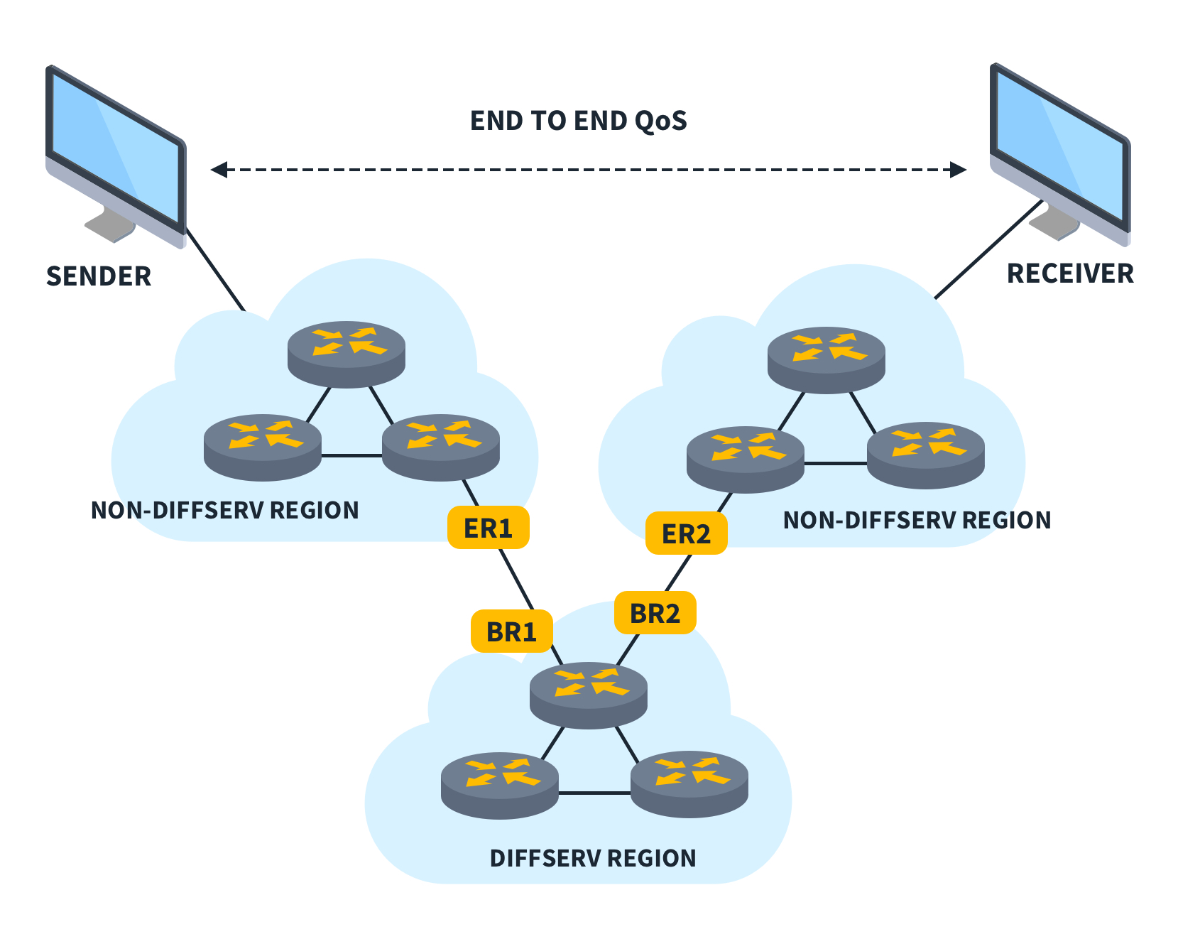 5 Essential Reasons to Set Up QoS for Faster, Smoother Internet